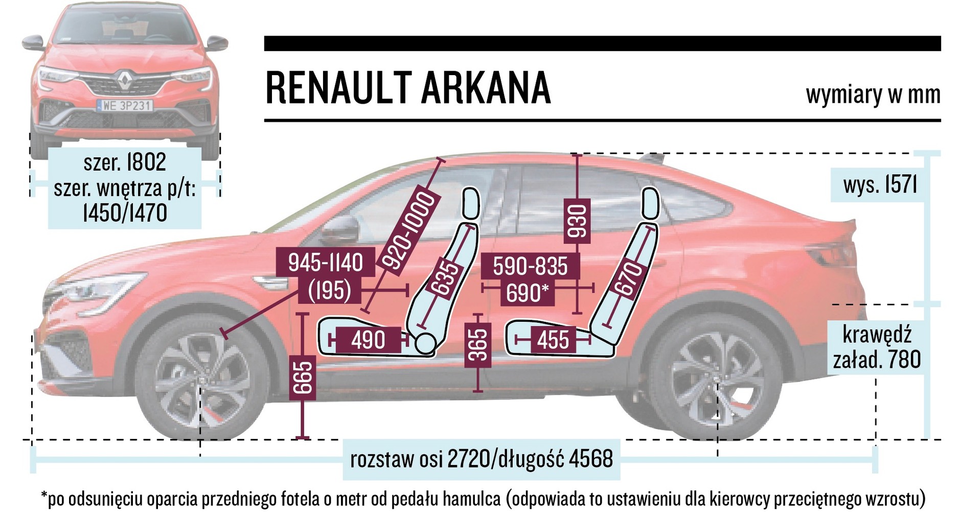 Renault Arkana – schemat wymiarów