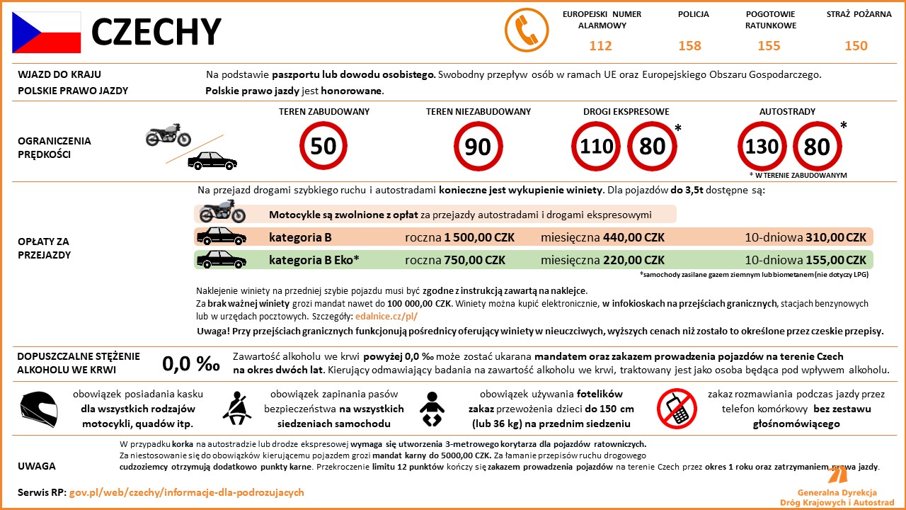 Czechy