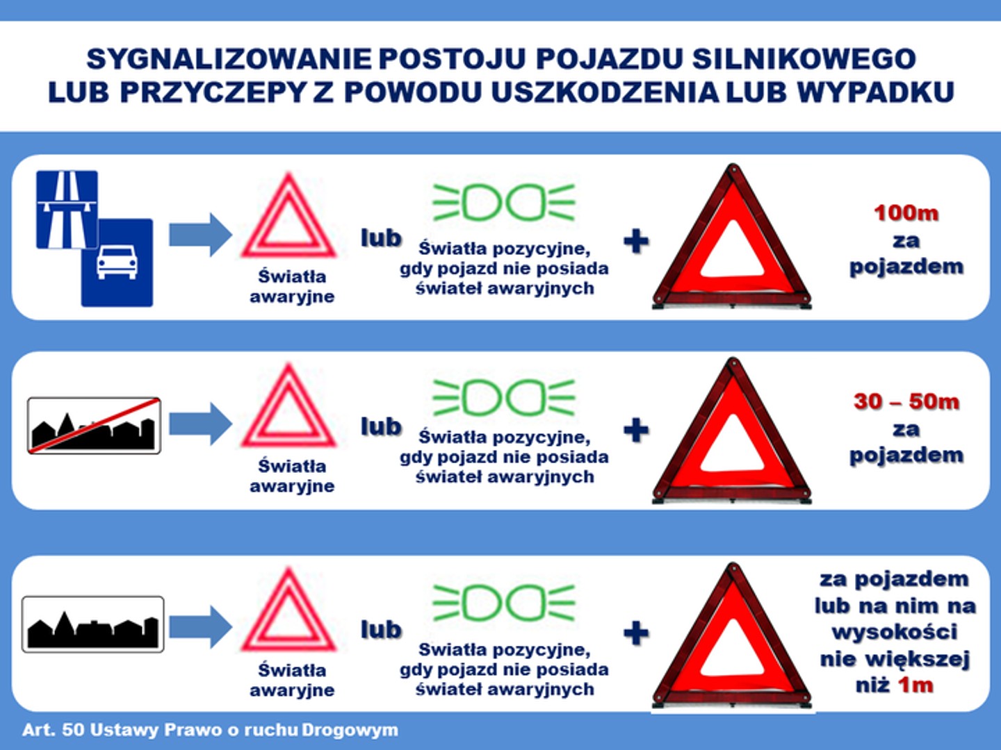 Sygnalizowanie postoju pojazdu silnikowego lub przyczepy z powodu awarii lub wypadku