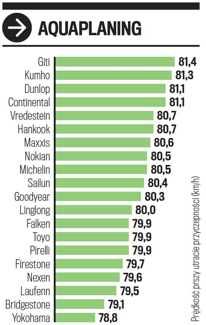Aquaplaning na prostej drodze