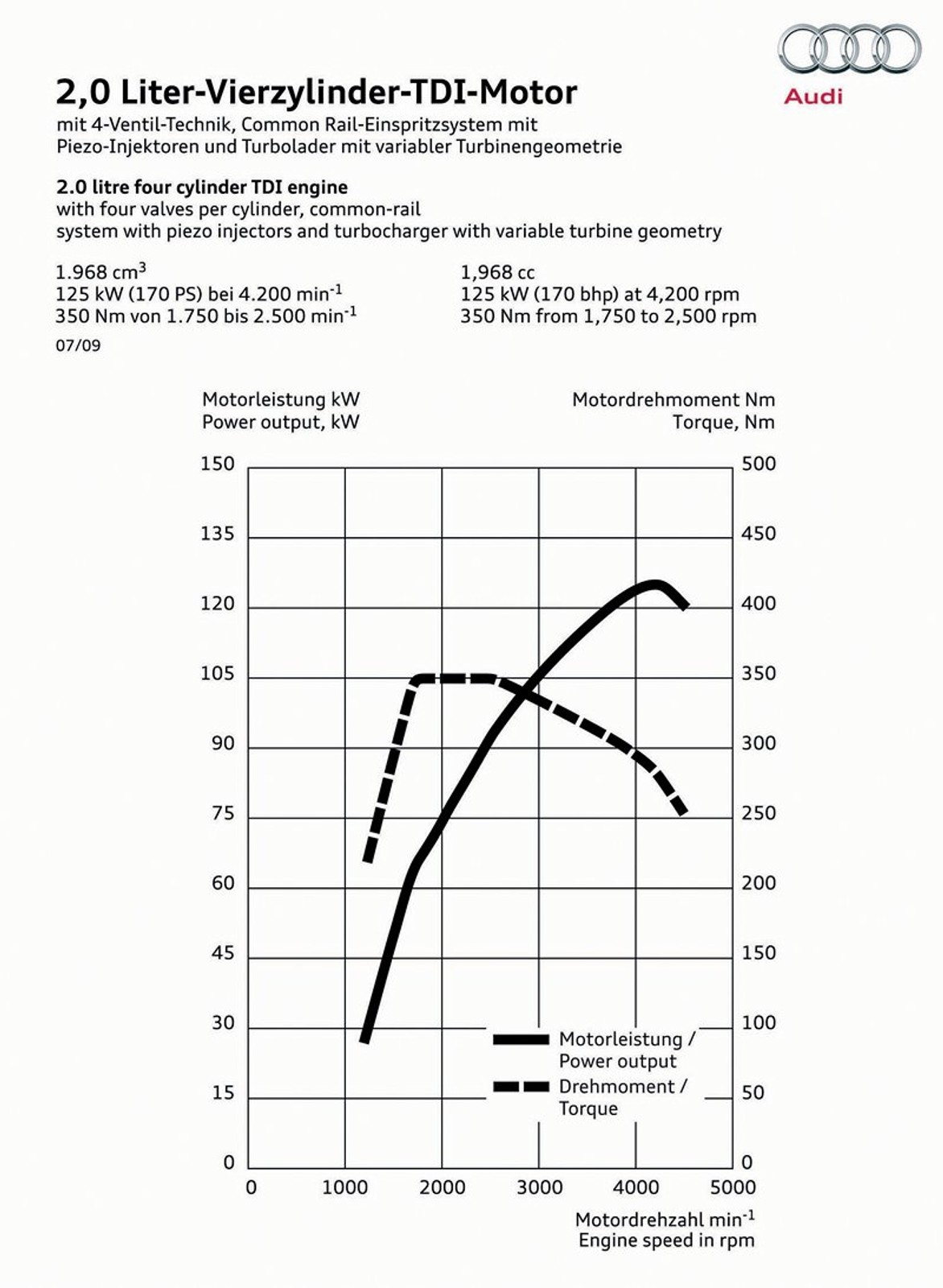 Audi A5 Sportback: Avant(gardowy) liftback już oficjalnie (fotogaleria)