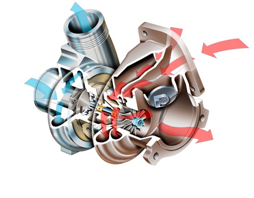 Problemy z turbiną? Radzimy jak ich uniknąć