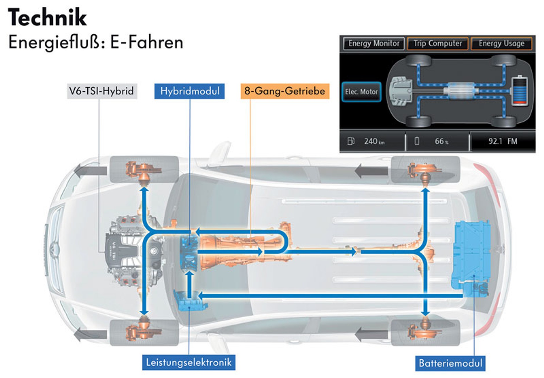 Volkswagen Touareg V6 TSI Hybrid – przyszłość z Wolfsburga