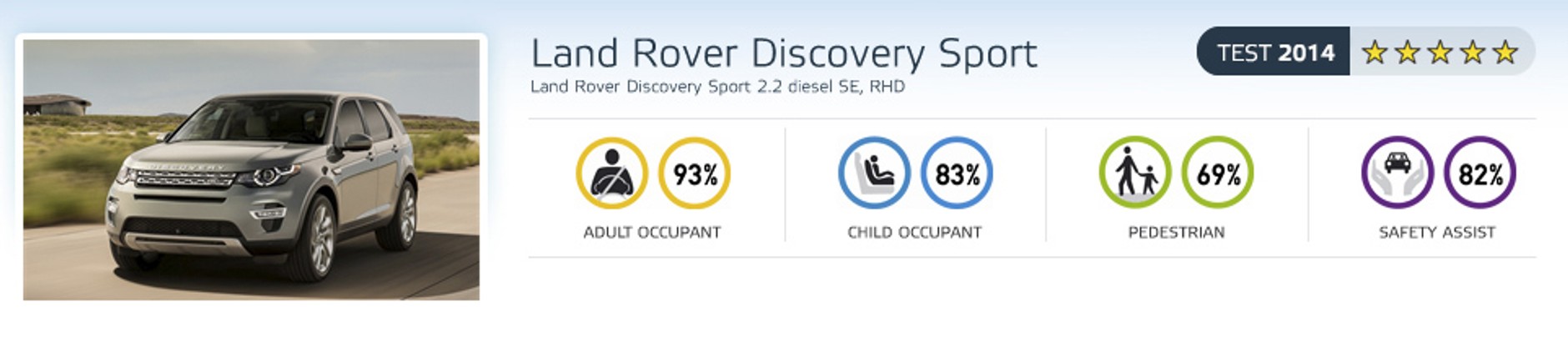 EuroNCAP - Land Rover Discovery Sport