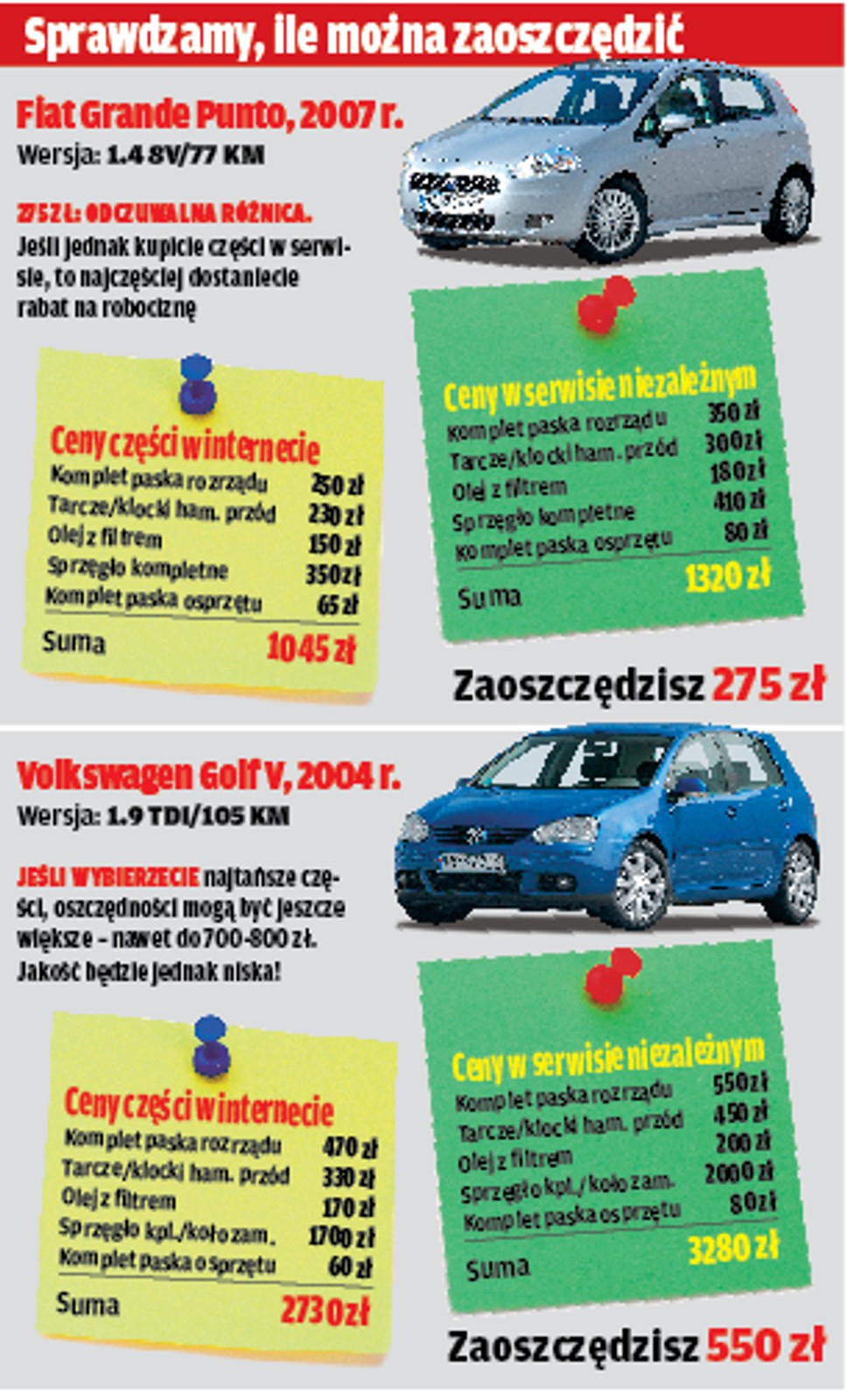Przykładowe obliczenia dla dwóch popularnych modeli