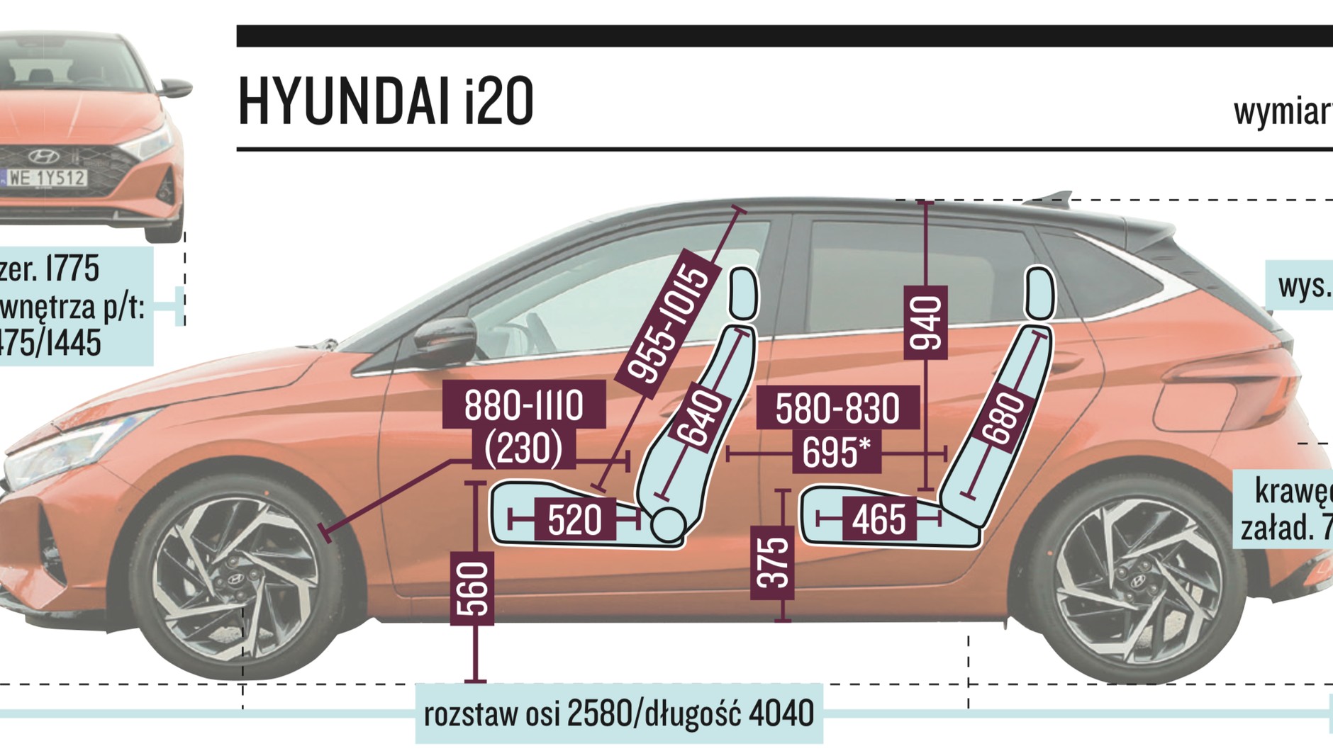 Hyundai i20 - wymiary