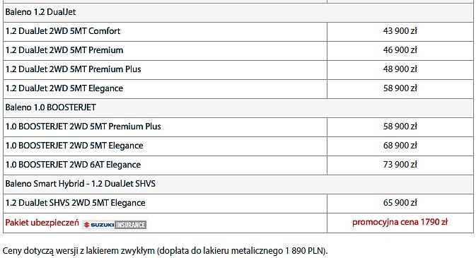 Suzuki Baleno - cennik