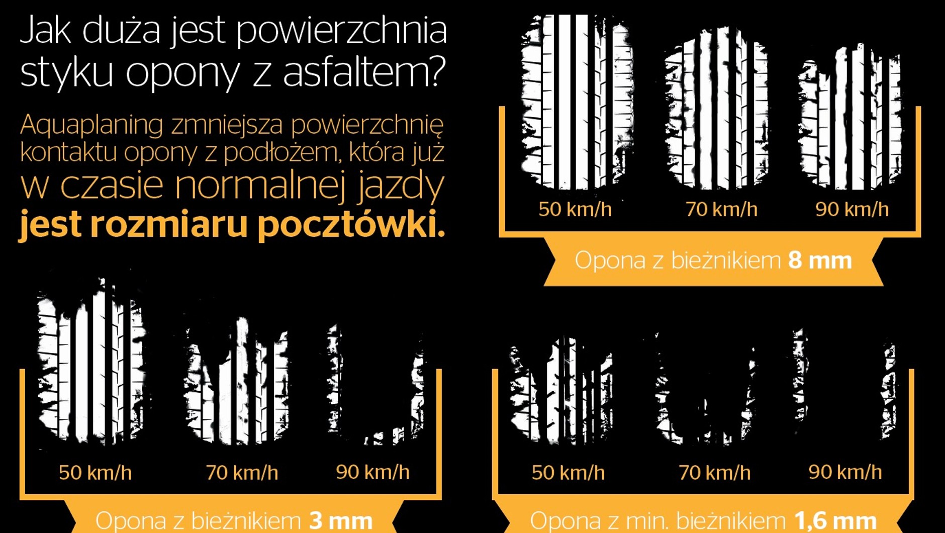 Kontakt opony z mokrą nawierzchnią w zależności od prędkopści i głębokości bieżnika