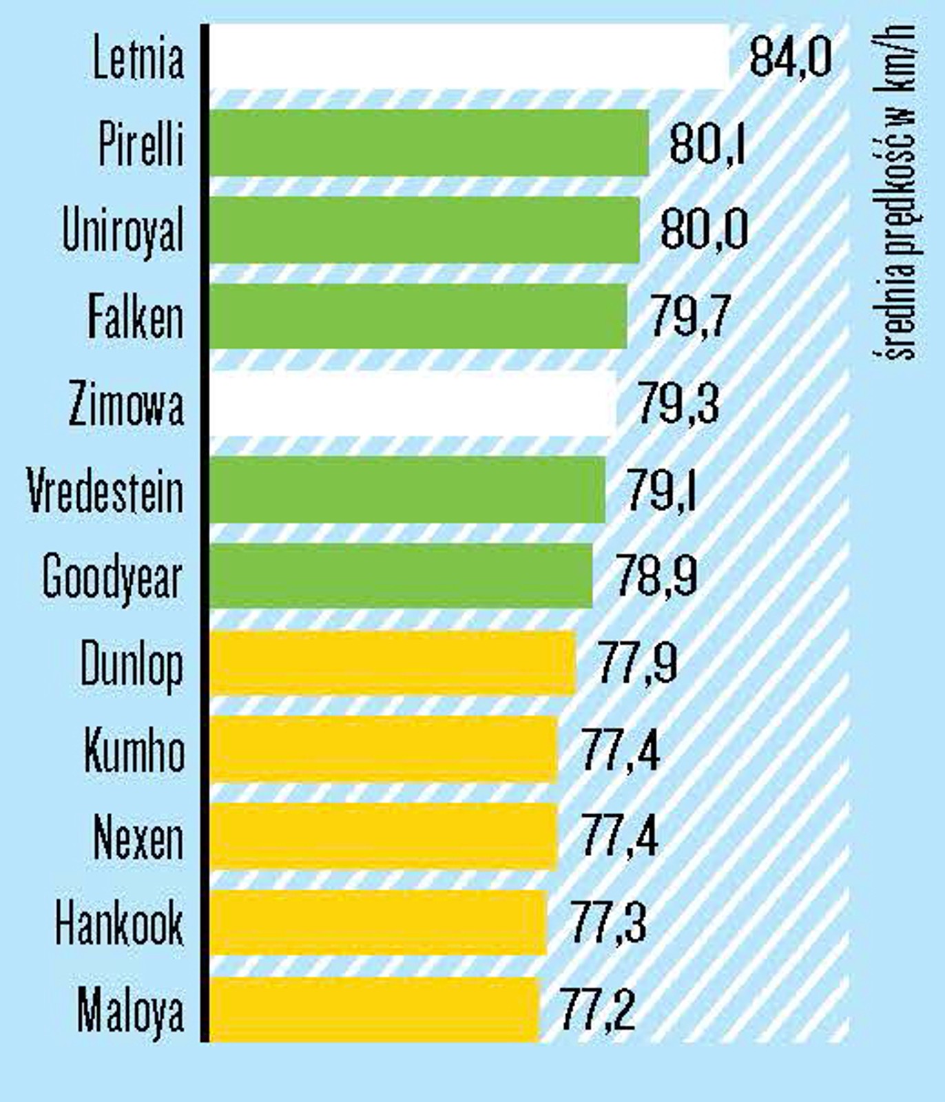 Test opon całorocznych 185/60 R15 - Prowadzenie na mokrej nawierzchni