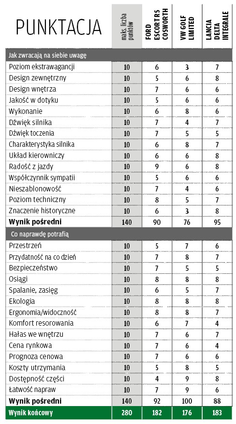 Punktacja porównania