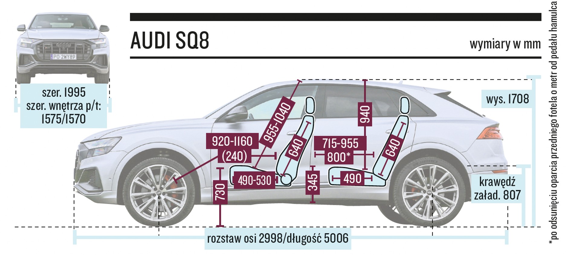 Audi SQ8 – wymiary