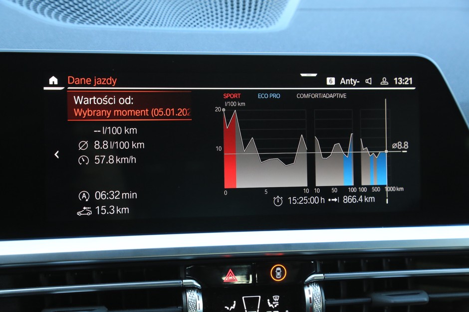 BMW 430i Gran Coupe
