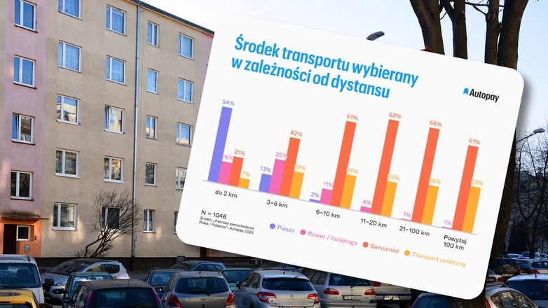 Raport: nie wyobrażamy sobie życia bez samochodu