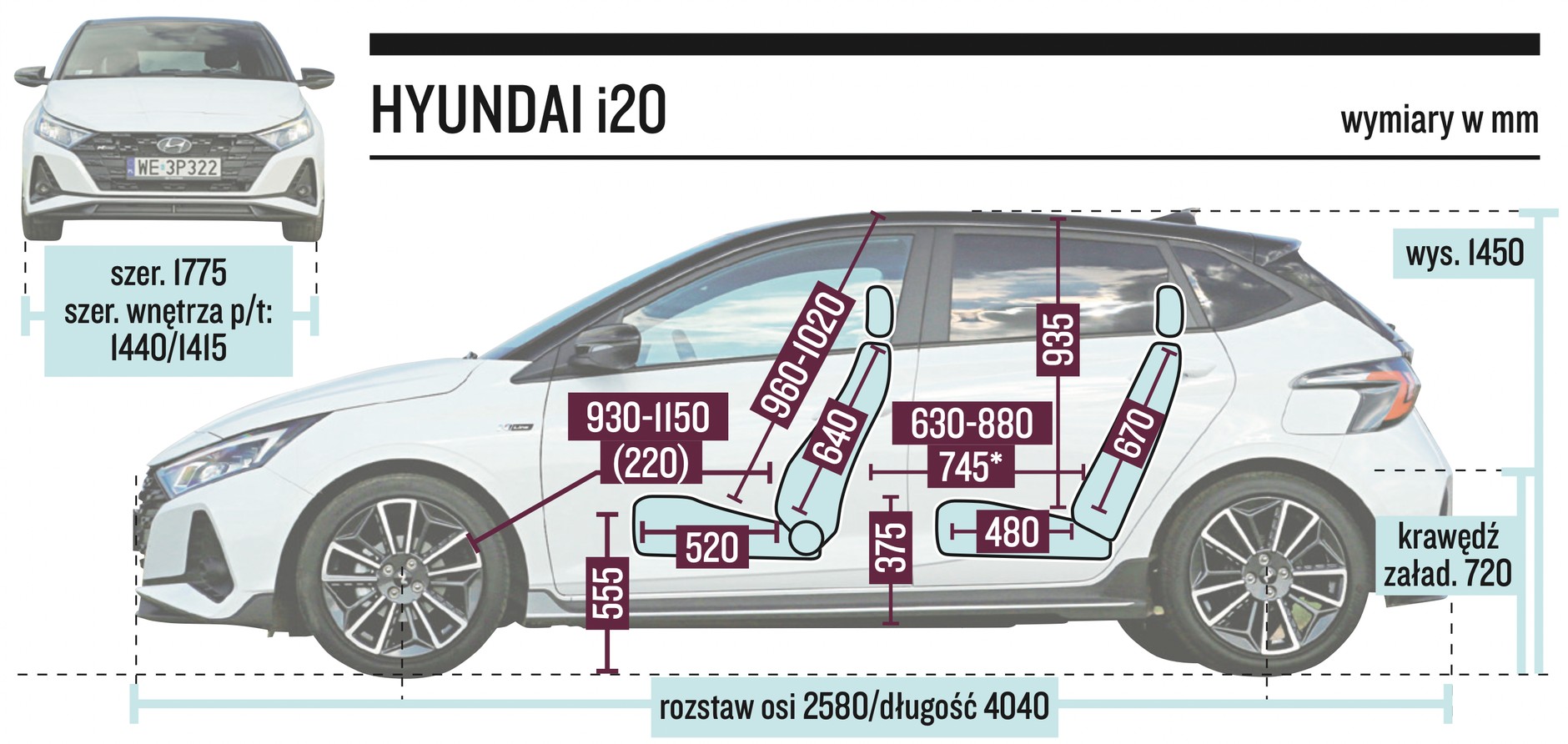 Hyundai i20 – wymiary