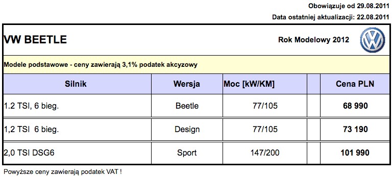 Nowy Volkswagen Beetle już w sprzedaży