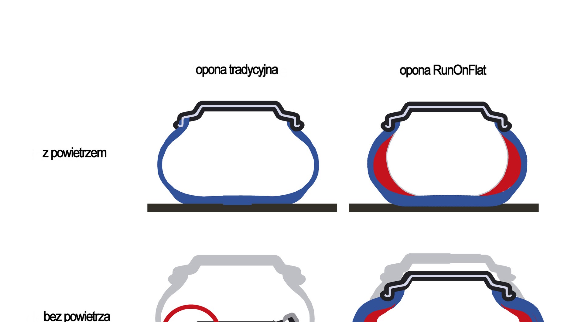 Opony runflat