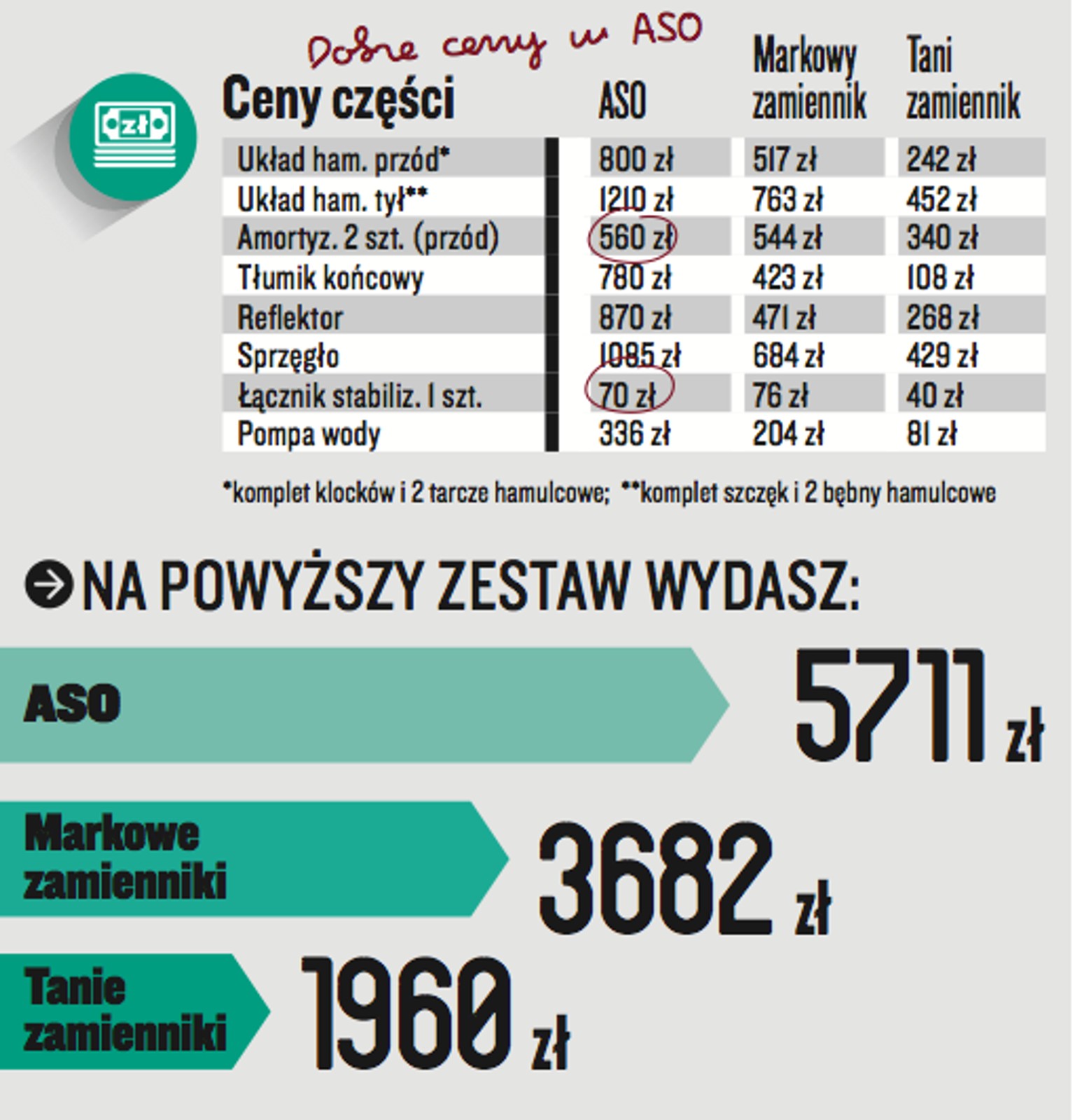 Fiat Grande Punto1.4 8V/77 KM (2009 r.)