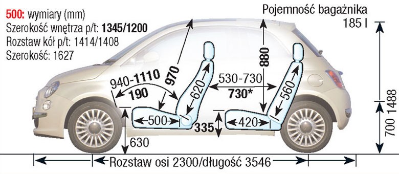 Fiat 500 II