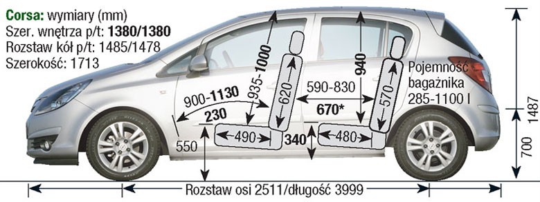 Opel Corsa D