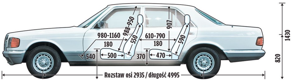 Mercedes W126 - odchudzony i nowoczesny