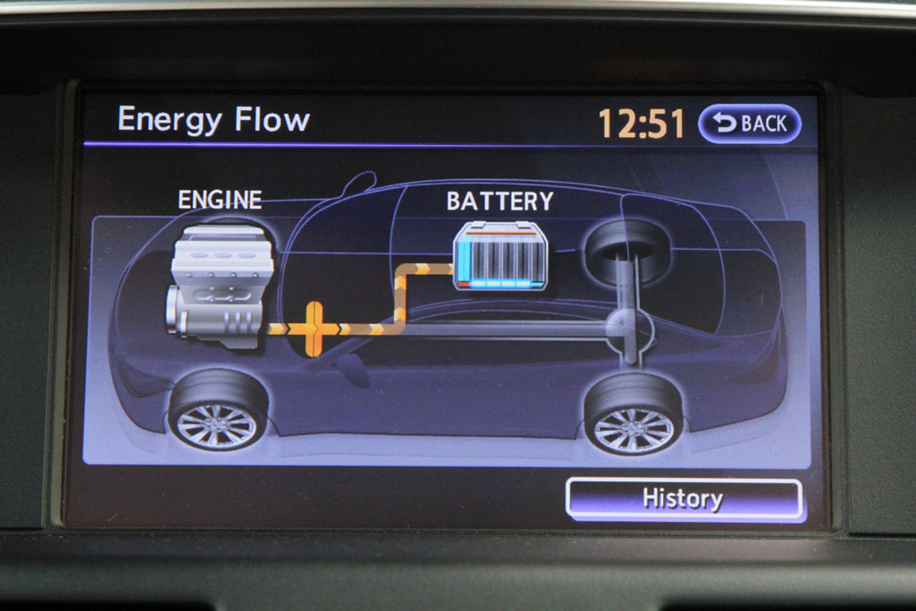 Auto z napędem hybrydowym