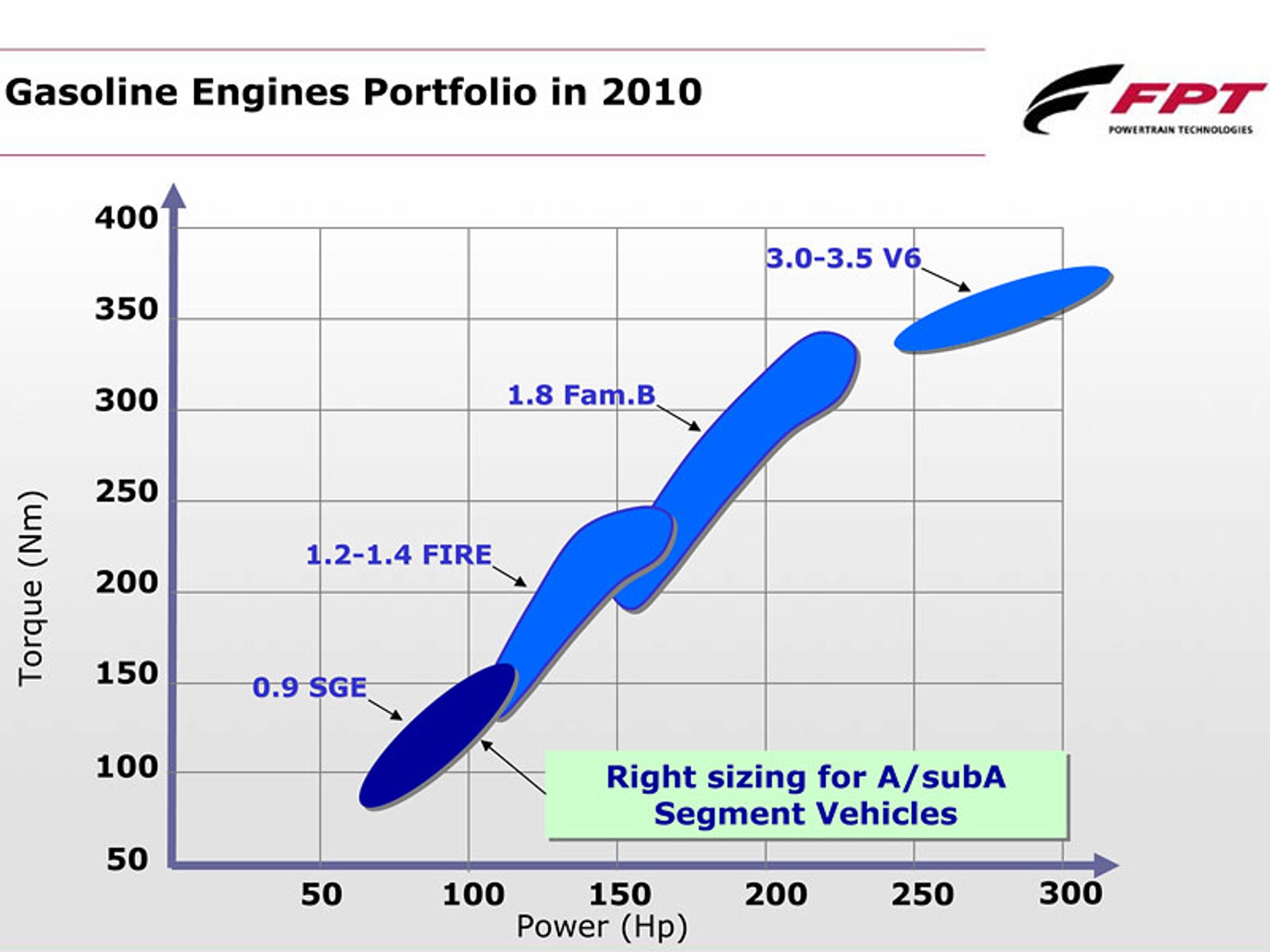 FIAT: nowe silniki dwucylindrowe 0,7 i 0,9 Turbo