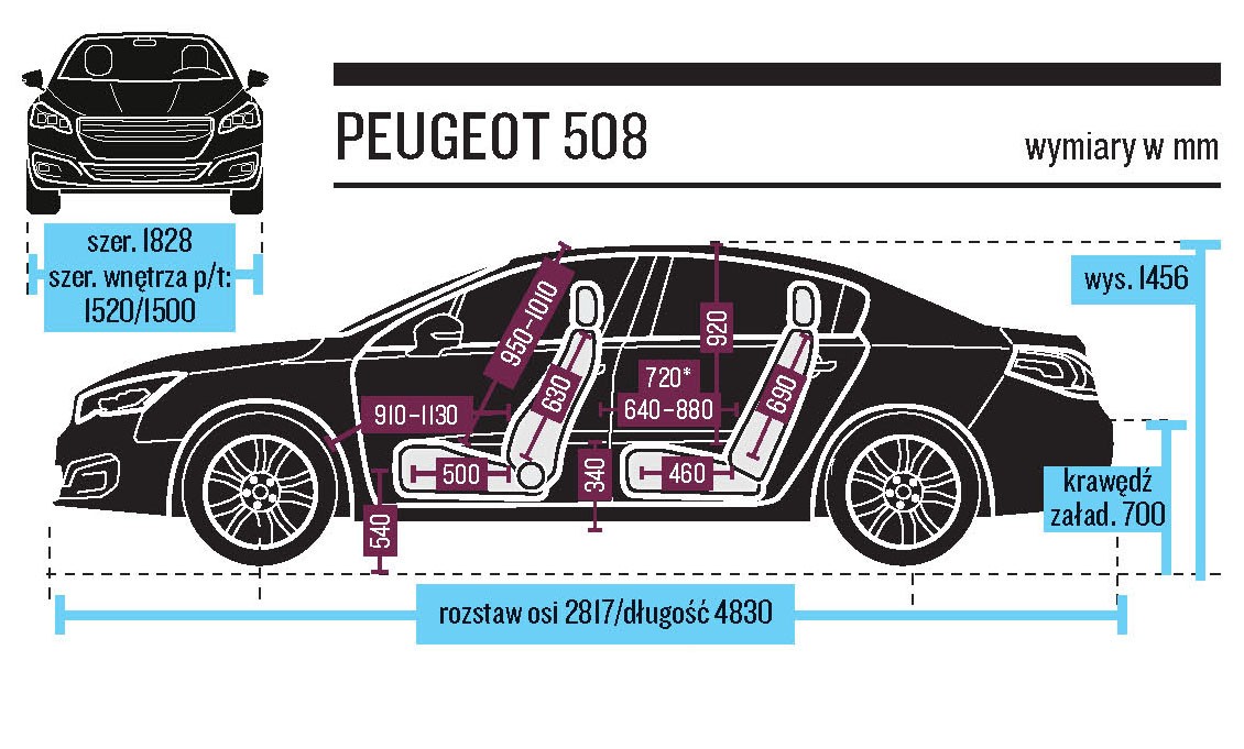 Limuzyny pod lupą - nowa Kia Optima kontra Ford Mondeo, Mazda 6, Opel Insignia i Peugeot 508