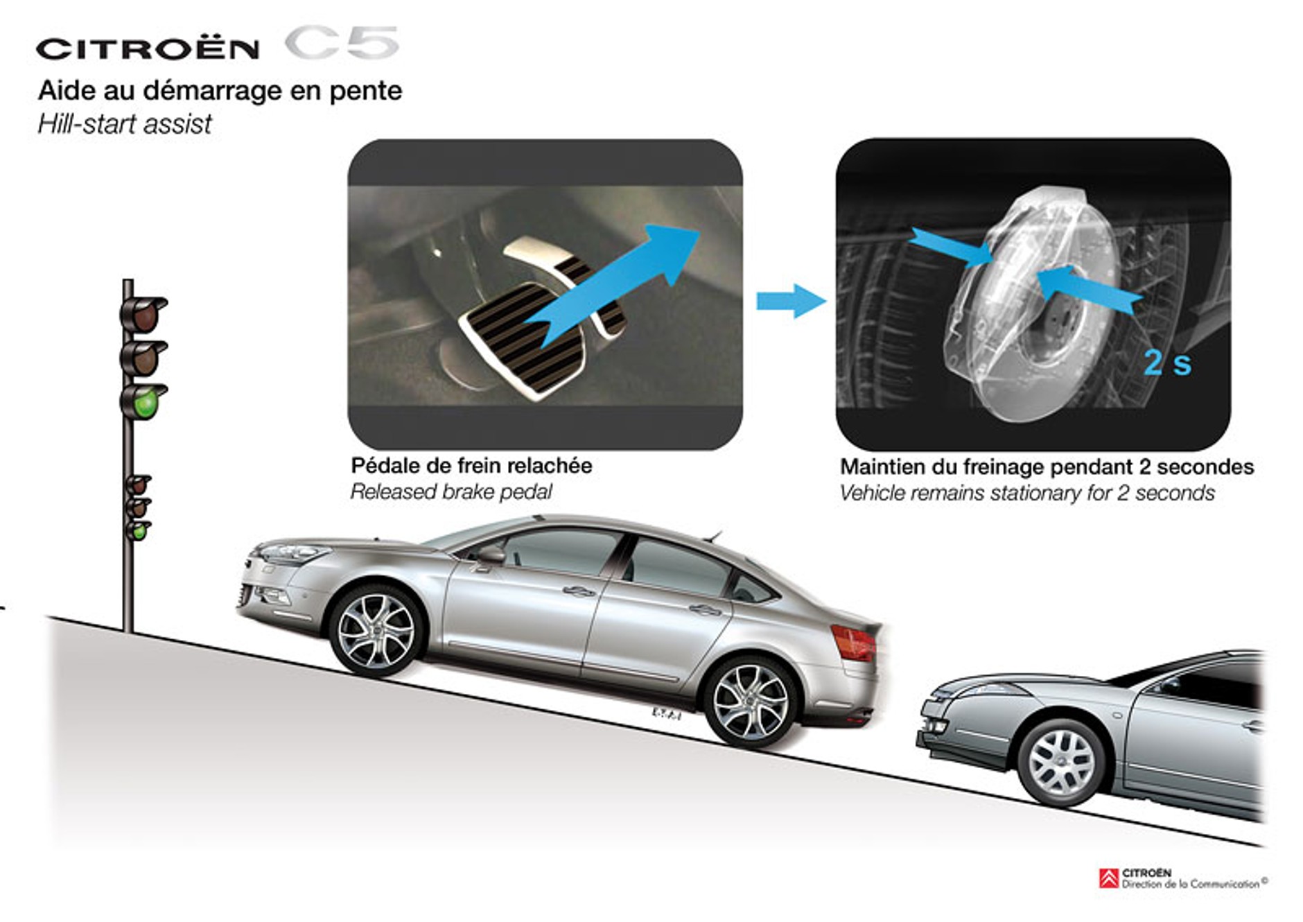 Citroën C5 1.6 HDi: limuzyna prawie jak ciężarówka