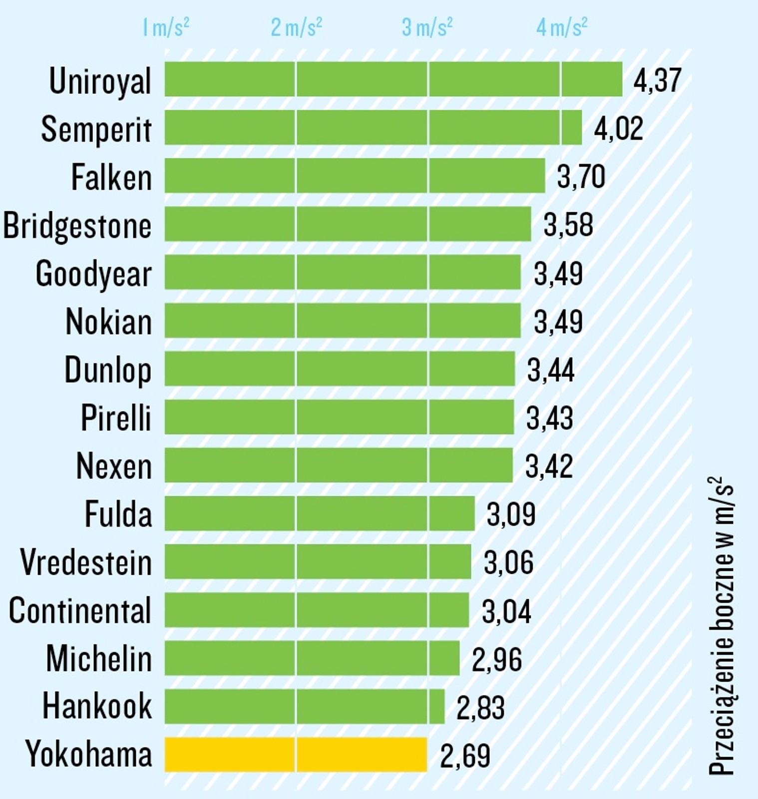 Aquaplaning na łuku