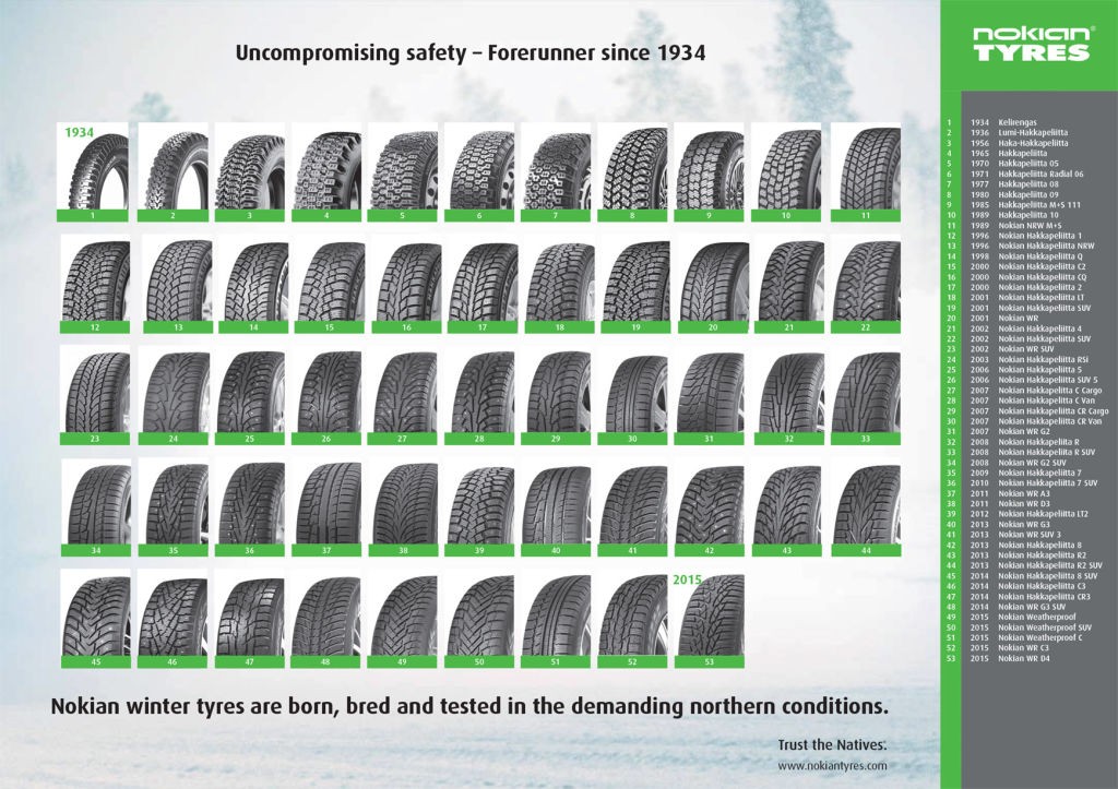 Historyczne opony zimowe Nokian