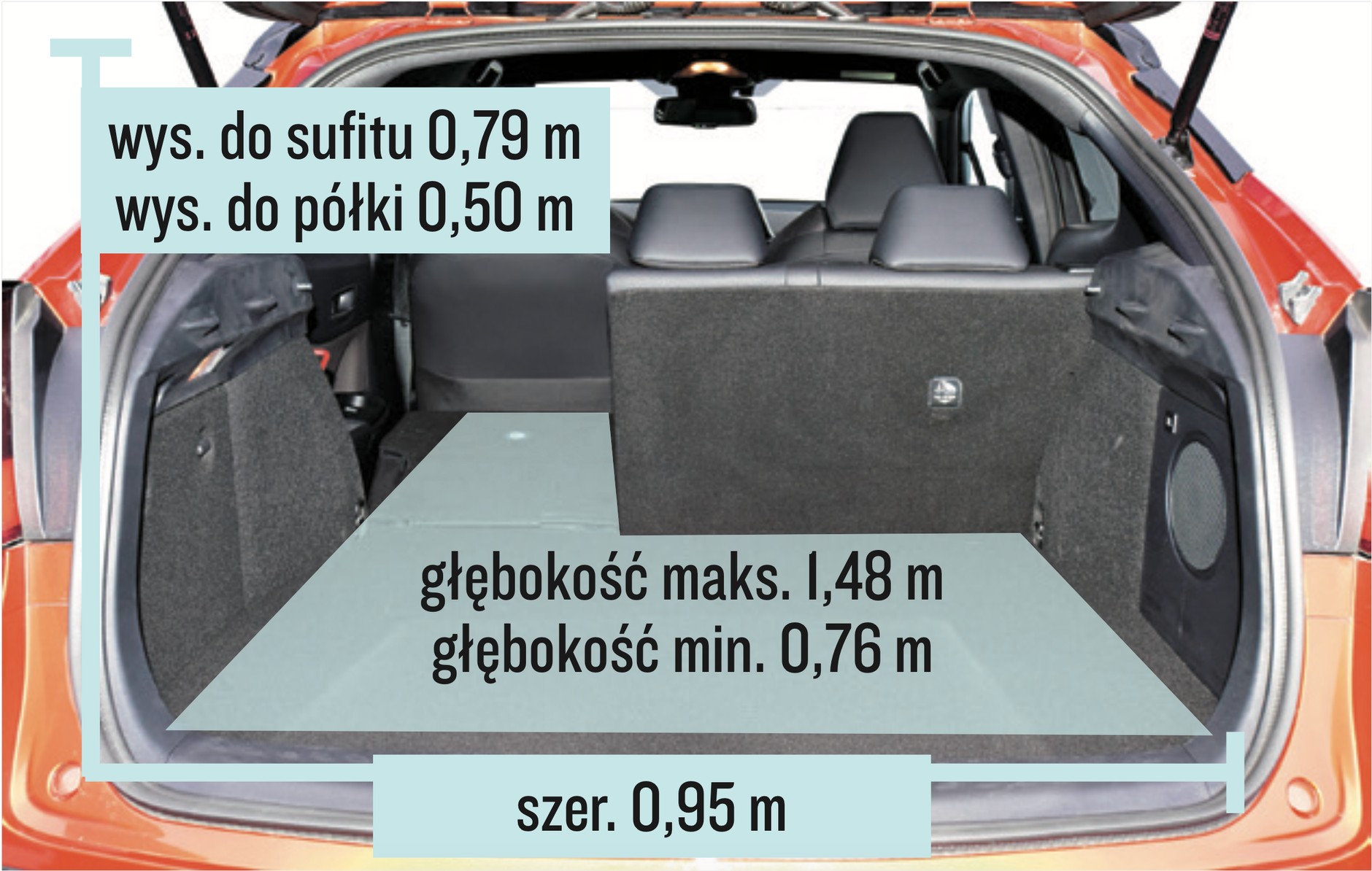 Toyota C-HR – bagażnik