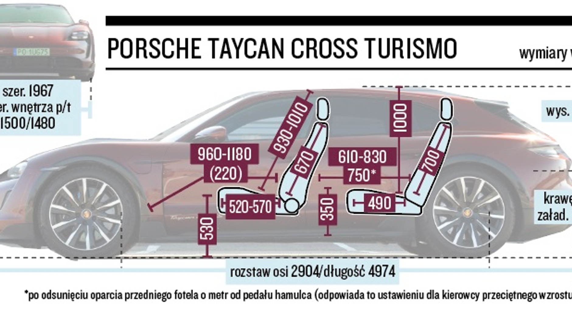 Porsche Taycan Cross Turismo – wymiary