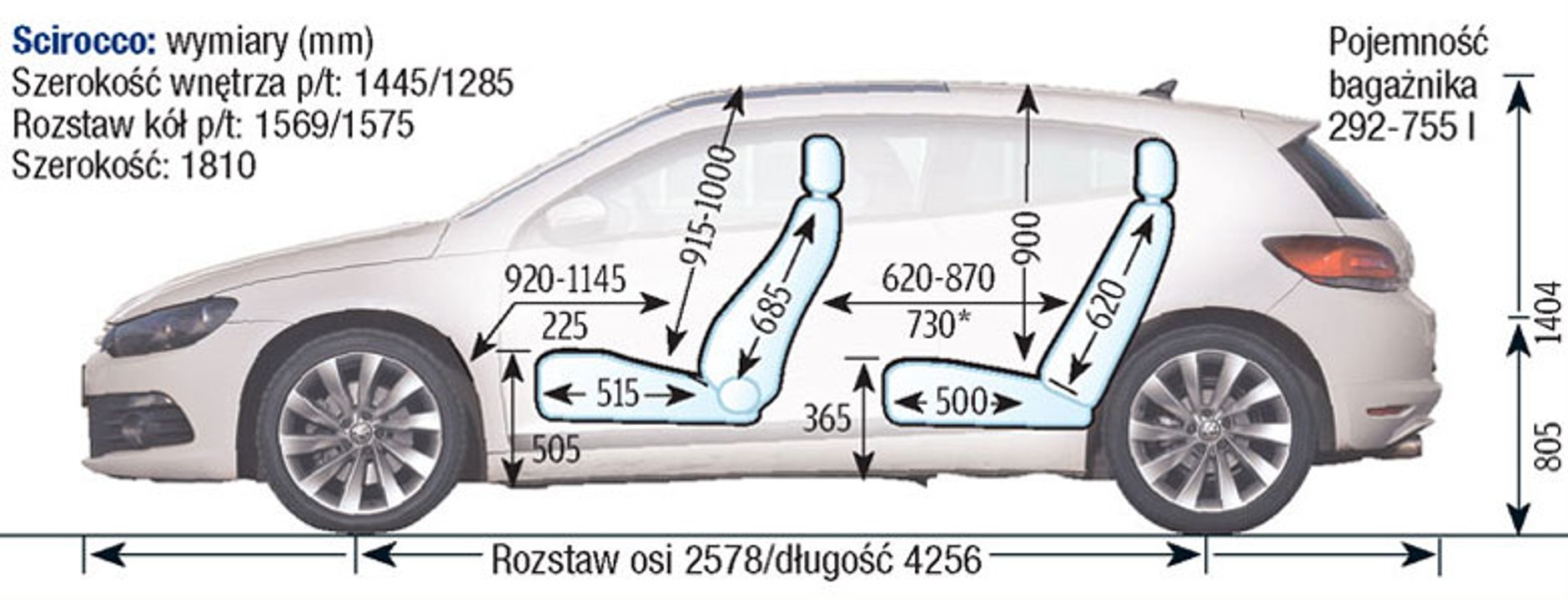 Volkswagen Scirocco III