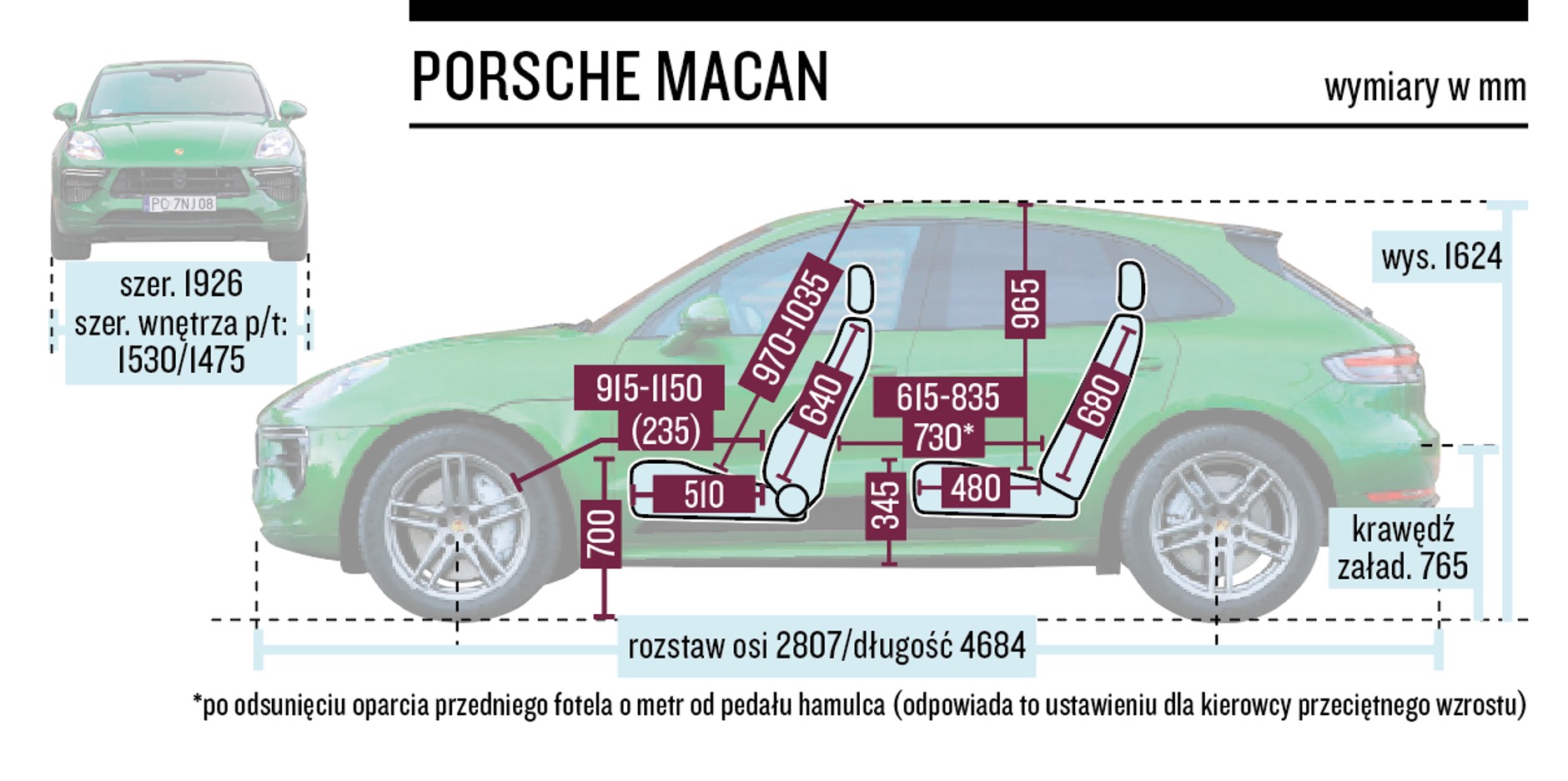 Porsche Macan Turbo