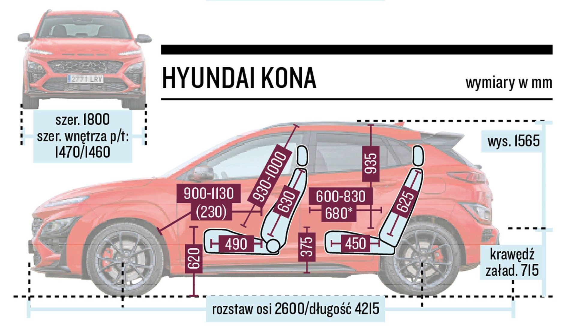 Hyundai Kona N, Mini Countryman John Cooper Works, Volkswagen T-Roc R