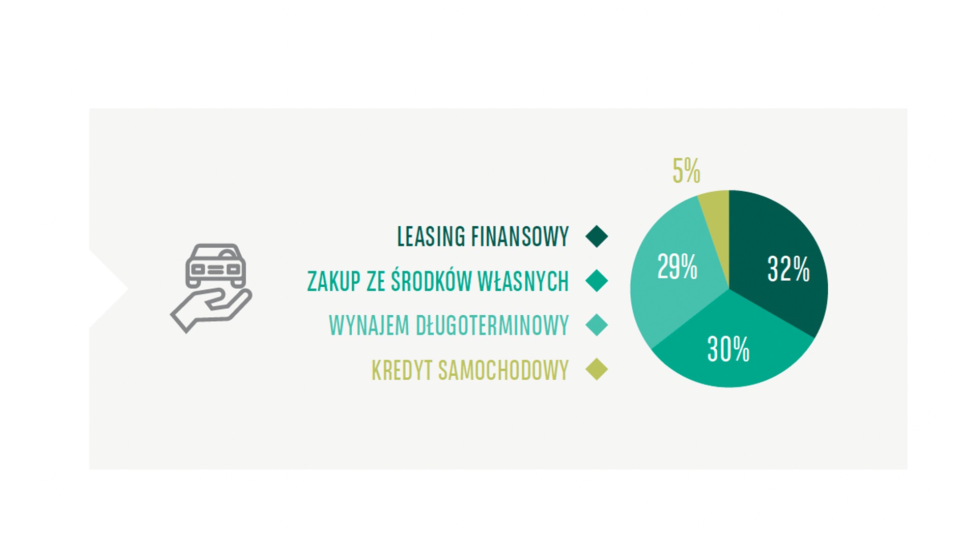 Sposób finansowania samochodów firmowych