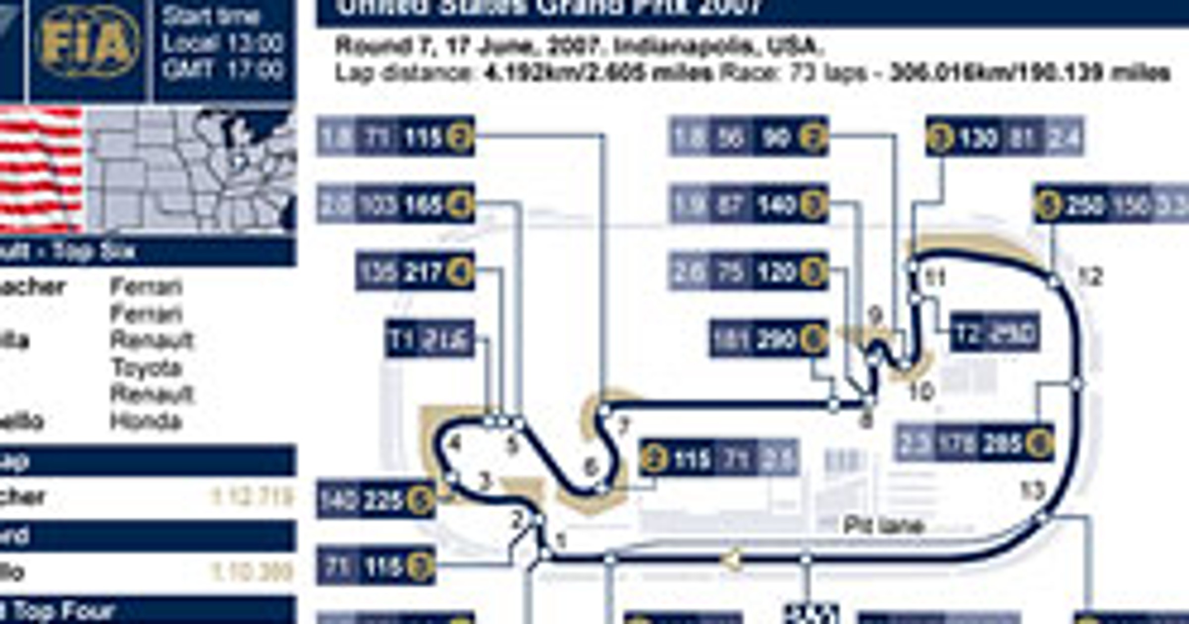 Grand Prix USA 2007: zapraszamy na relację na żywo