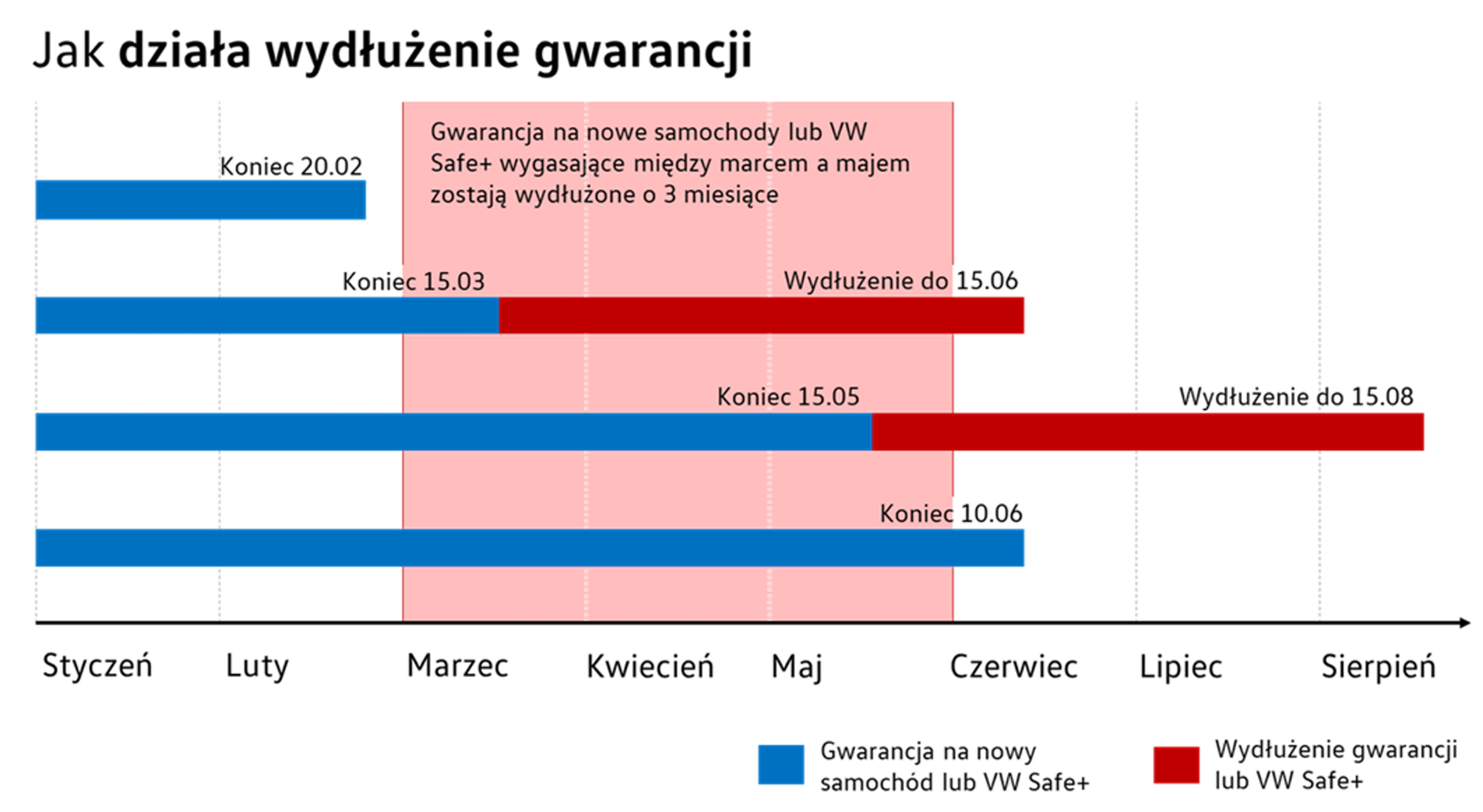 Wydłużenie gwarancji