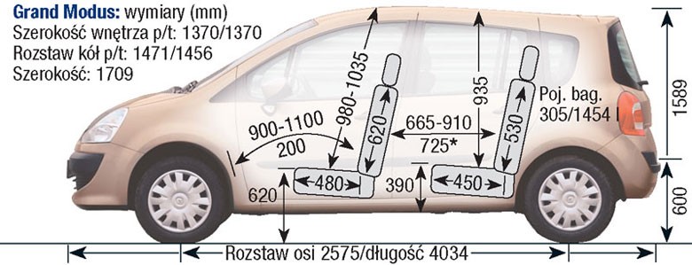 Renault Modus Grand