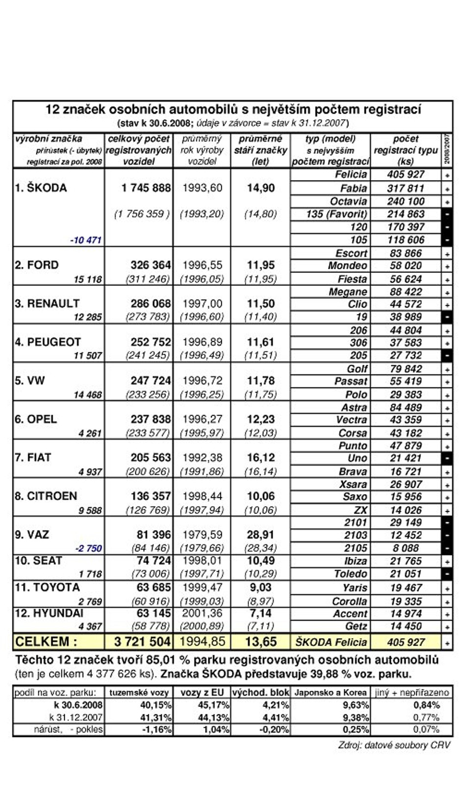 Podatek ekologiczny w Czeskiej Republice
