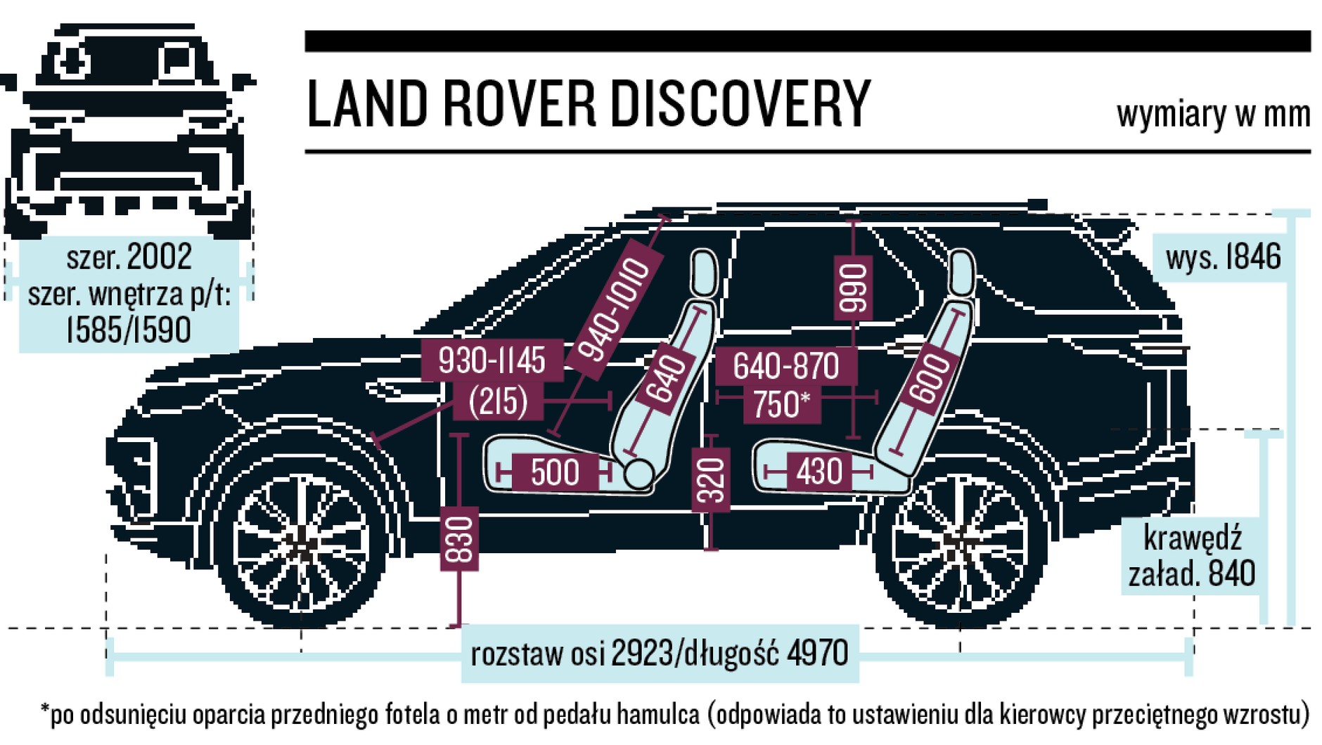Land Rover Discovery - schemat wymiarów