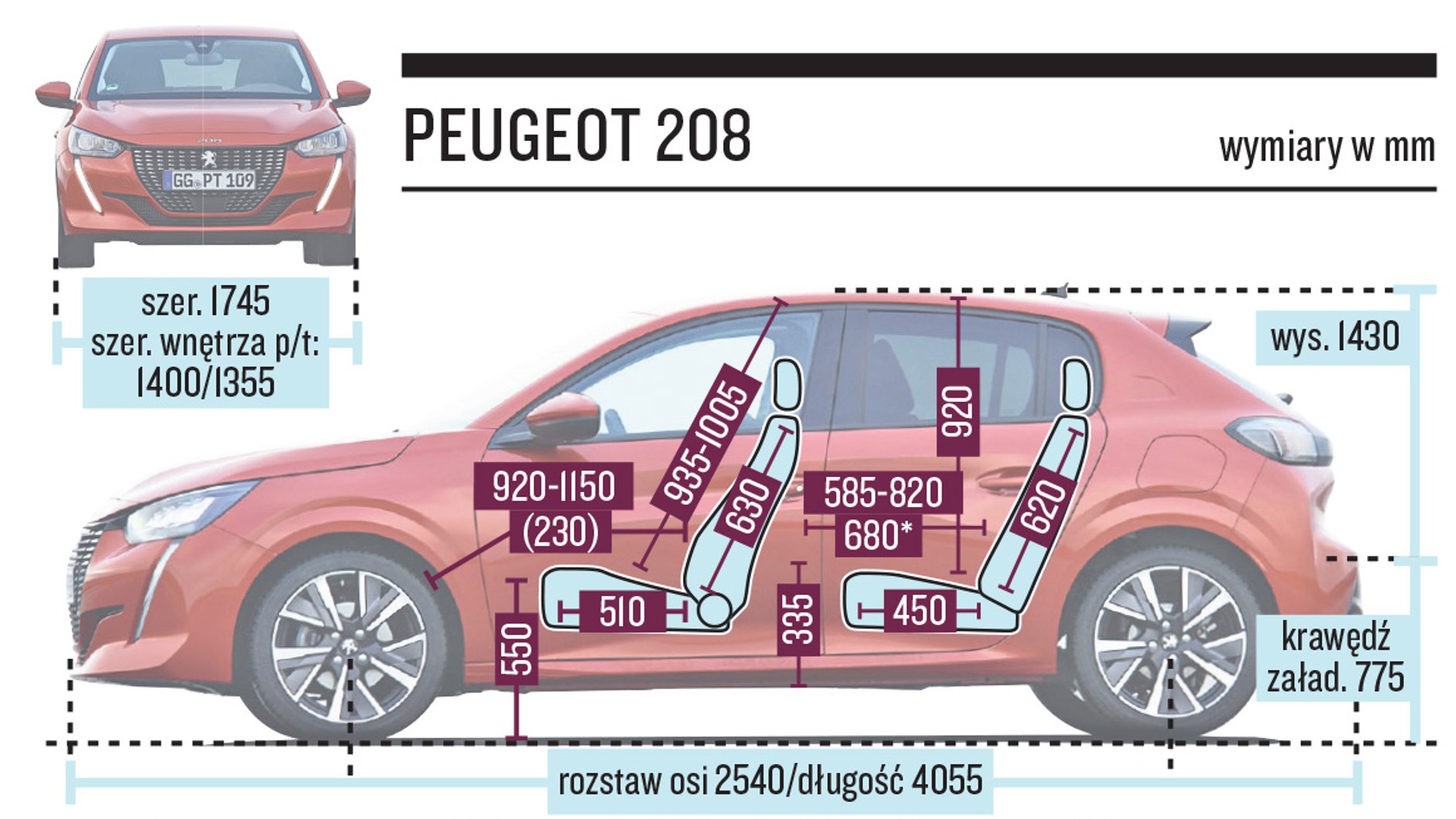 Paugeot 208 wymiary wnętrza