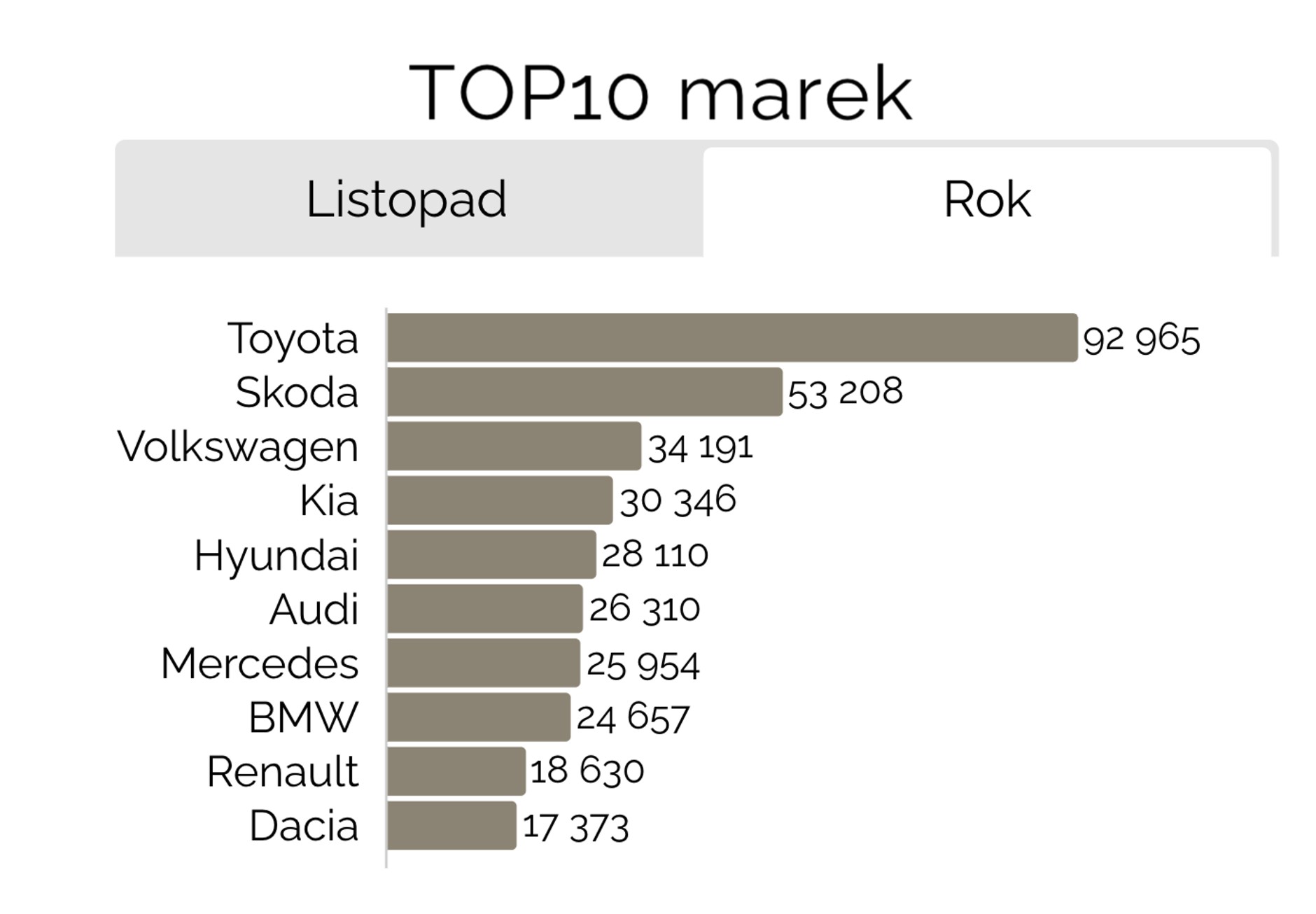 Liczba rejestracji według marek styczeń-listopad 2024 r. wg Samar