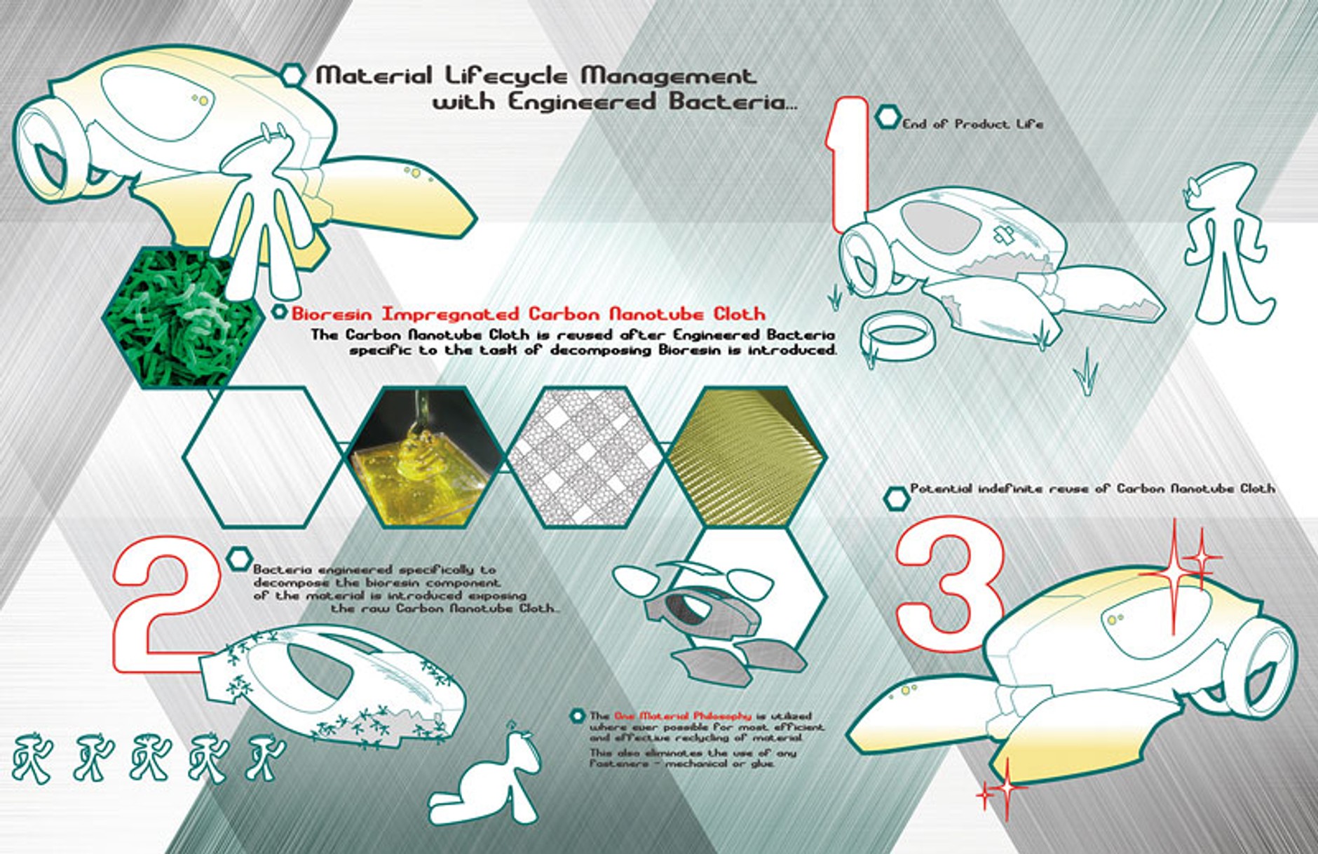 Samochody dla waszych wnuków