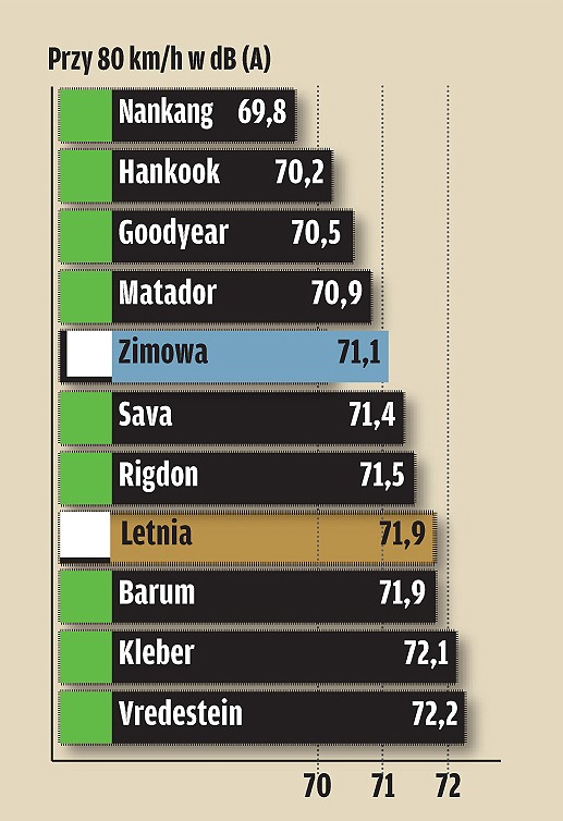 Na każdą okazję? Test opon całorocznych w rozmiarze 195/65 R 15