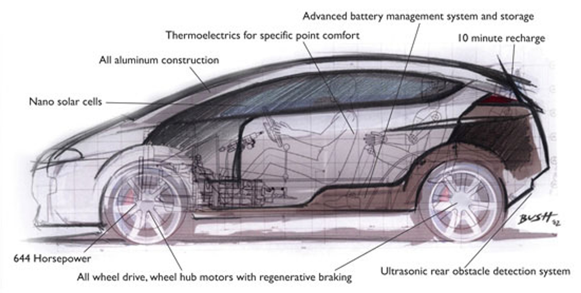 ZAP-X Crossover Electric Car: oficjalne szkice