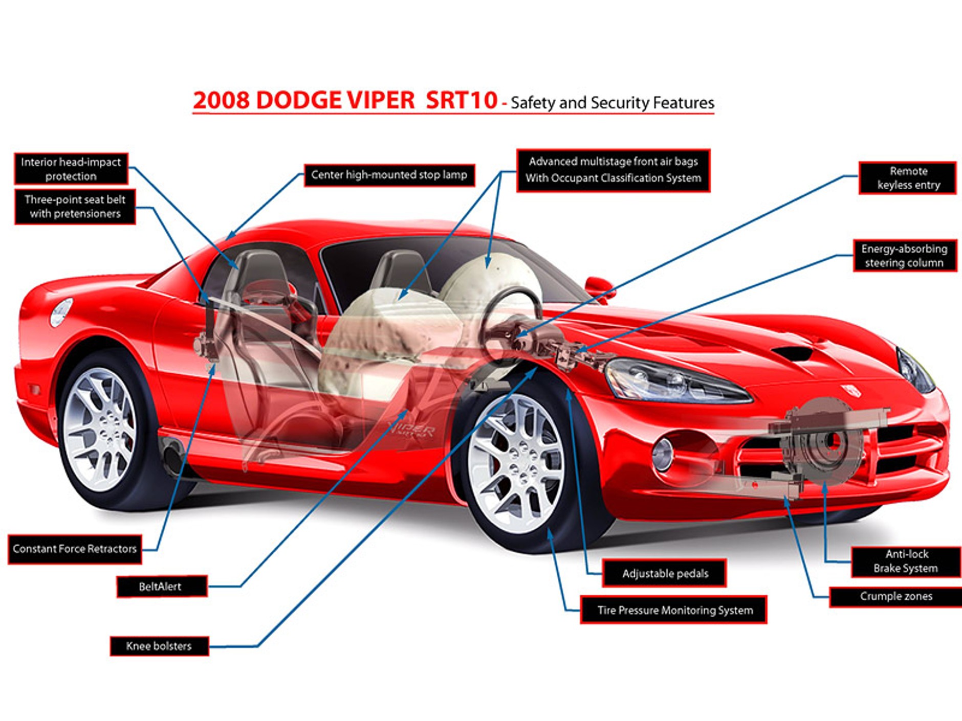 Dodge Viper SRT10 nie zamierza zejść ze sceny