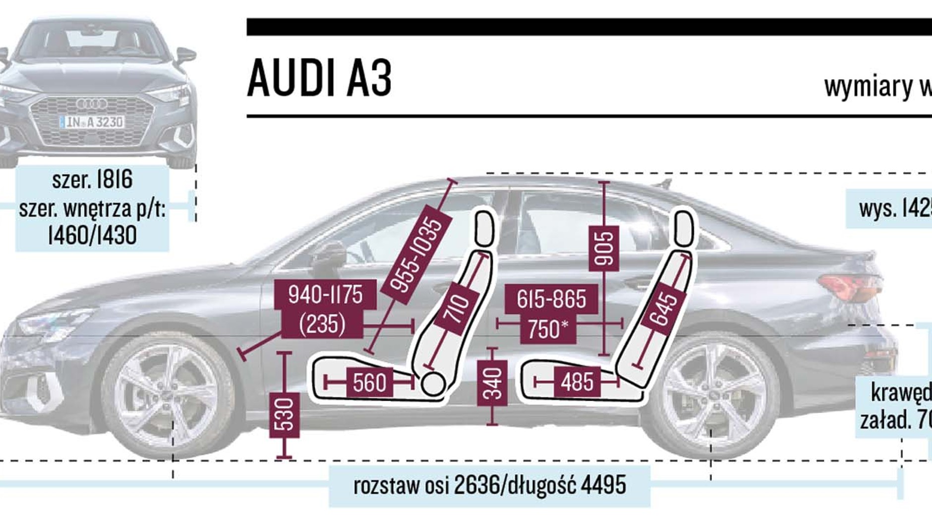 Audi A3 Limousine Schemat Wymiarów