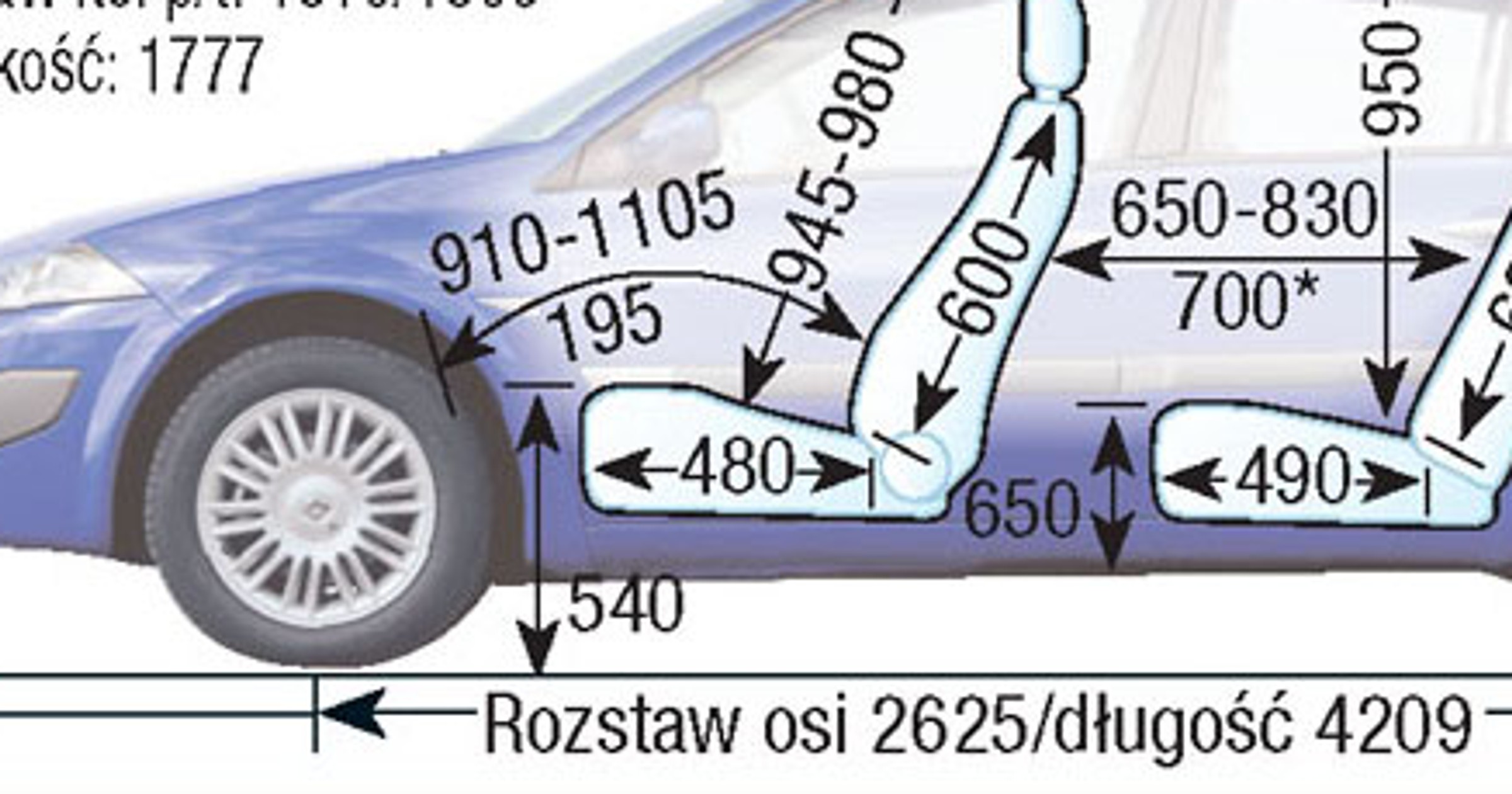Renault Megane II