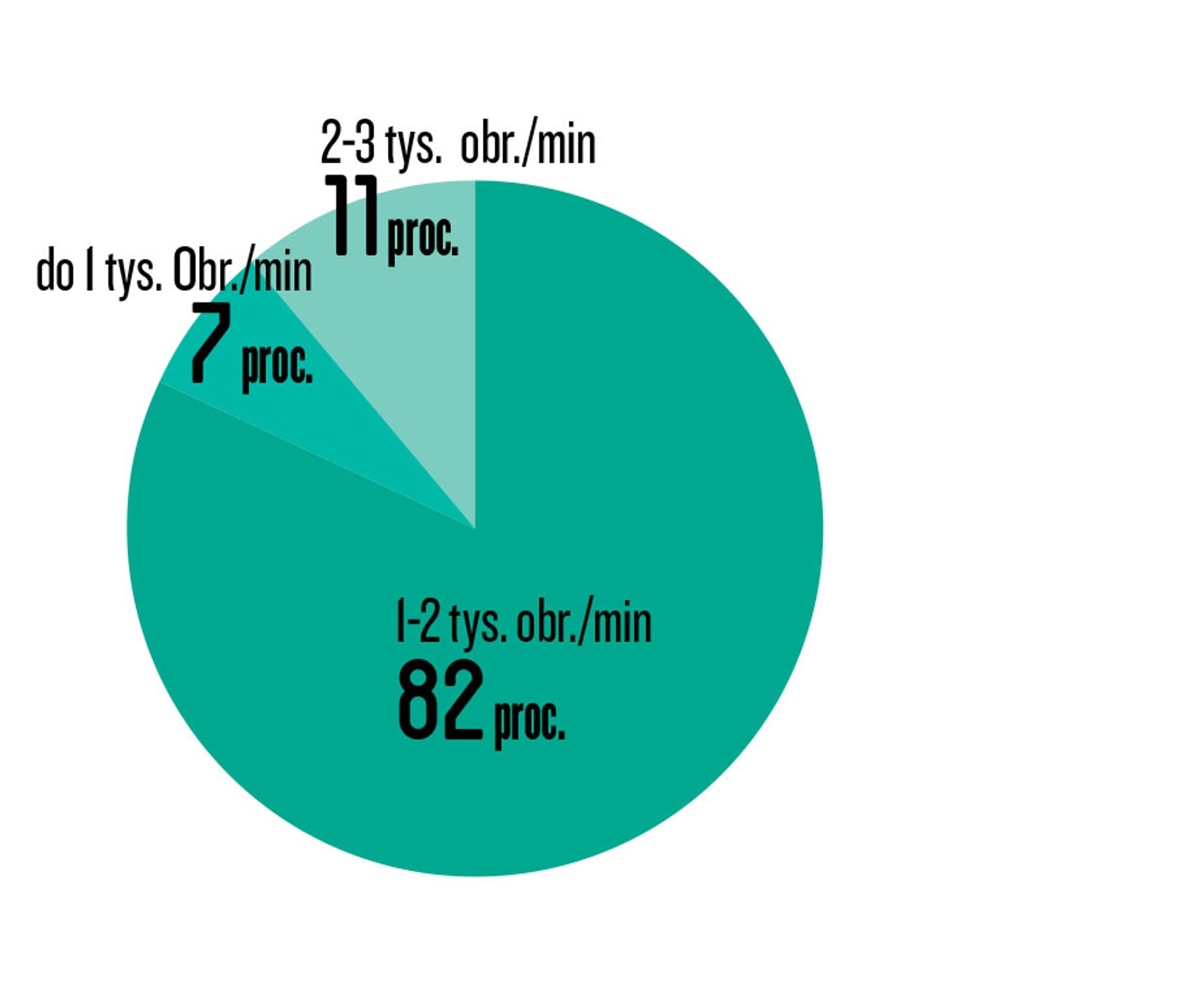 Płynna jazda to droga do sukcesu